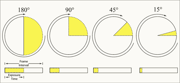 180-degree rule - Wikipedia